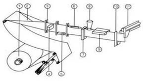 Packaging Machinery